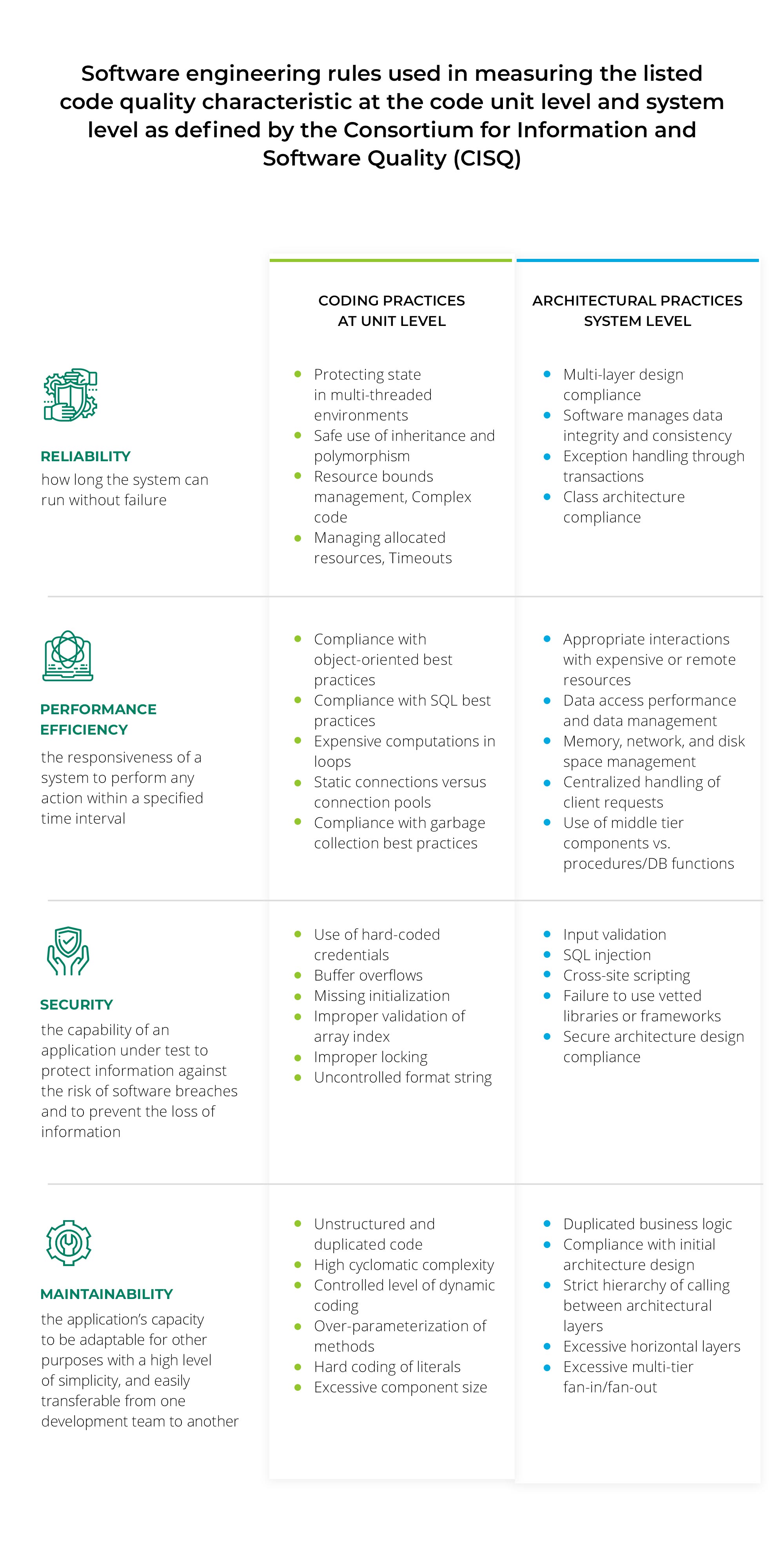 Test Automation Infographic 02
